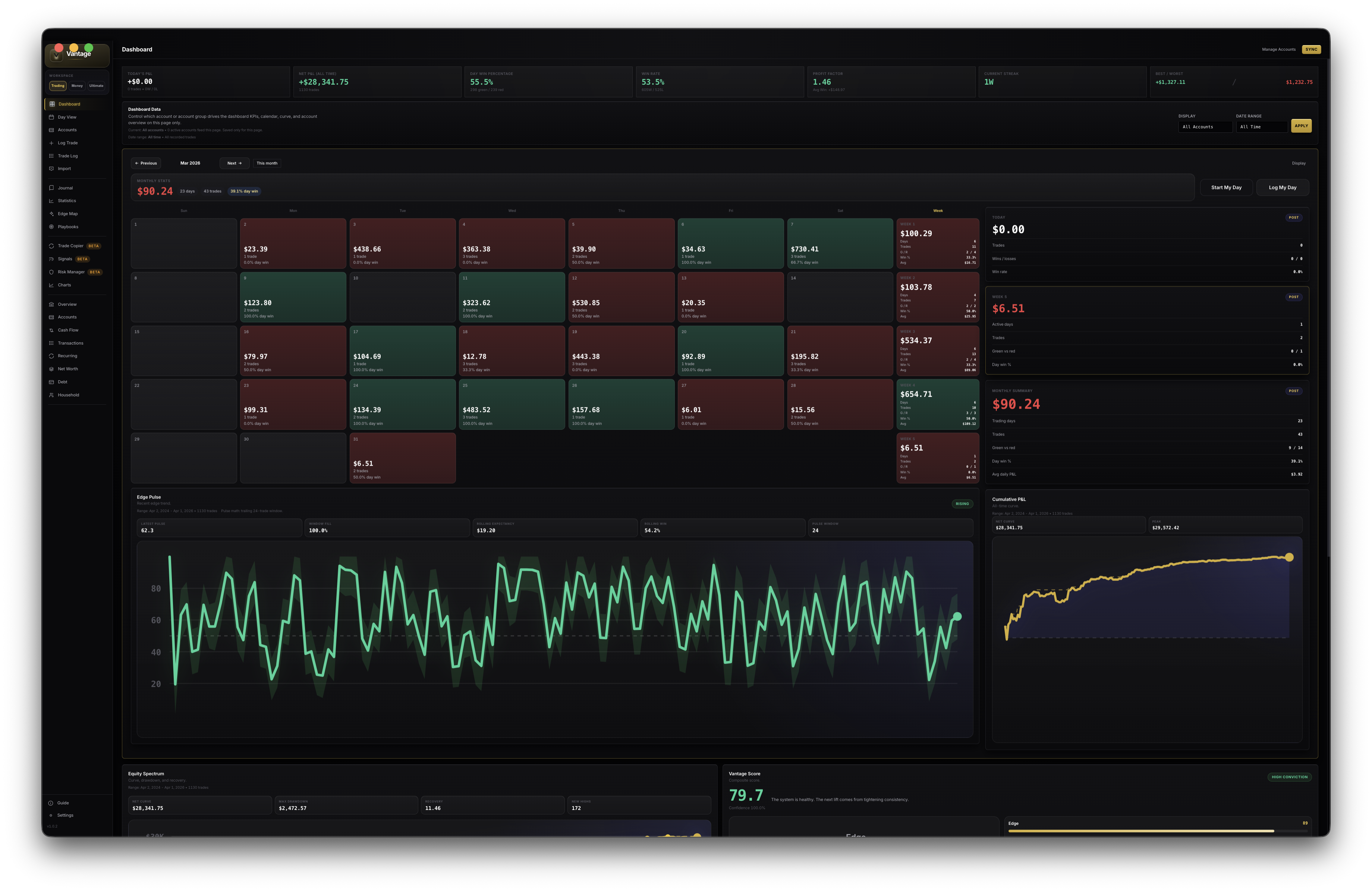 Vantage Trading dashboard with P&L calendar, edge pulse chart, and account controls